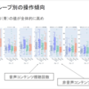 「学習者用デジタル教科書の学習履歴データの活用に向けた共同実証研究」成果報告会レポート No.3（2024年2月19日）