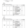 アルー株式会社 訂正有価証券報告書－第19期(令和3年1月1日－令和3年12月31日)