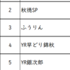 キャベツ種の選定　6/15