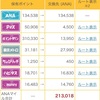 【マイル実績報告】12月のマイル活動実績