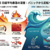 市場動向およびオプション市場分析 学習ガイド