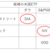 米国ETF　今年から始めたいっ！