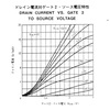 デュアルゲートMOSFETヘッドホンアンプ