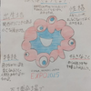 【鉄くんのお絵描き】ミャクミャクって描きやすいのかも？