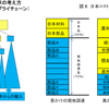 №1744　「深層現調」の言葉は知らなかった