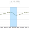 2014/2Q　米・ＧＤＰ　年率前期比 +4.6% (確報値)　△