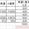 2021年8月8日(日)　中央競馬予想　－　結果