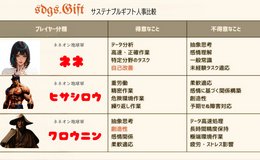 記事を見る