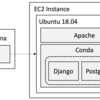 AnsibleでUbuntu18.04にDjangoアプリをデプロイ（Apache+PostgreSQL+Miniconda)