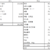 54歳年収290万円アルバイト　2024年3月の収支