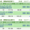 保有銘柄について(2023年3月17日)