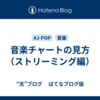 音楽チャートの見方（ストリーミング編）