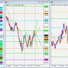 GBP/JPY トレード復習 2022/01/26