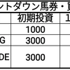 新潟記念週　終わってのカウントダウン馬券