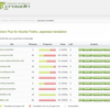 Adblock Plus で今後利用することになった翻訳サービスの Crowdin を使ってみた