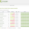 Adblock Plus で今後利用することになった翻訳サービスの Crowdin を使ってみた