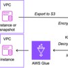 S3 ExportされたAuroraのデータをAWS Glueを使ってDBに書き戻す