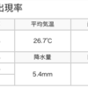 太陽光発電　「第２発電所実績シュミレーション 」20190715