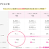 UQを使っていますが、どうも毎月3GB越えしちゃうっぽい。ので、プラン変更をしてみた。