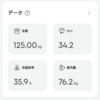 マンジャロ　2日目　125kg