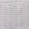 2012年度関東大学春季リーグ男子１部・３日目