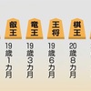 藤井聡太八冠の強さの数学的考察〜その1〜タイトル戦は負けなしの22連覇