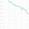 性格上減らすのは簡単なんです…