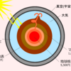 温暖化しないといけない地球