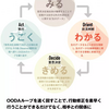 探究学習を探究する教育ド素人の挑戦 #2 〜何を目標にどんな授業を設計するか〜