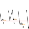 【FX】良いエントリーポイントを考える練習問題と解説