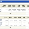 NISA - 19 Week 38 (76 週目 : +249,017 円）