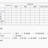 【センター対策生物基礎】演習問題6 解答解説