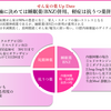 がん緩和ケア＋在宅医療医に必要ながん治療に関する知識を科学する１３