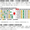 　平成28年度JRグループダイヤ改正の情報がついにｷﾀ――(ﾟ∀ﾟ)――!! JR西の快速の大垣乗り入れ取りやめへ