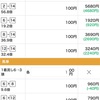 【予想→結果】朝日杯FS(G1) 2019年12月15日(日)