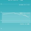 ダイエットを始めてから半年経ったので所感をまとめる。