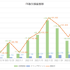 今週のFX取引日記（22/2/26）－ウクライナ情勢で荒れるも含み益は増加