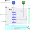 AWS CodeCommitとJenkinsでiOSのCI/CD環境を作る