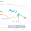 Stablecoin（価格安定通貨）は過大評価されているのか？