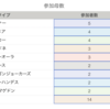 ぼ大観測日記vol.1（20.11.11）