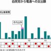 民意無視の横浜カジノに辺野古の工事、自民党19年間で電通に100億円、ICAN事務局長「核禁条約年内批准＆日本は？」などアレコレ