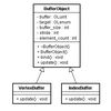 BufferObjectクラスを作る。