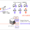 Nutanix Disaster Recoveryのセキュアスナップショットを使ってみる（Secure Snapshot）