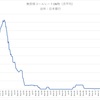 非伝統的金融政策の波及チャネル