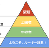 ゲームに対して真摯に向き合っているのか