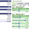 2023年04月17日（月）投資状況