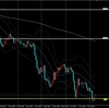 GBPUSD ポンドドル 2022/7/11(月)～ 考察及び戦略