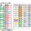 12月19日（日）中山・阪神・中京競馬場の馬場見解