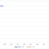 週利益 7,935円 2023年1月9日〜13日のトレード結果