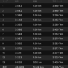 シーズン後半に向けて再始動〜12km走っすよ〜